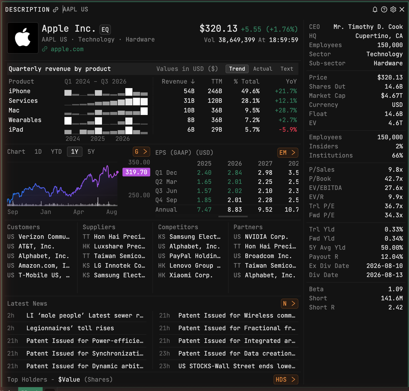 One keystroke of grammar and Apple's whole story is on one screen — price, what they actually sell, how it's valued, who owns it, and what just happened